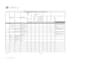develop and translate standard operating procedure